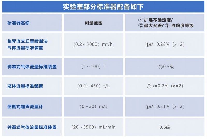 电磁流量计校准公司