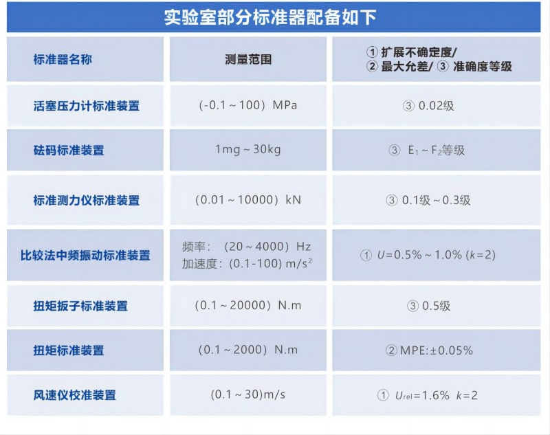 压力表校准