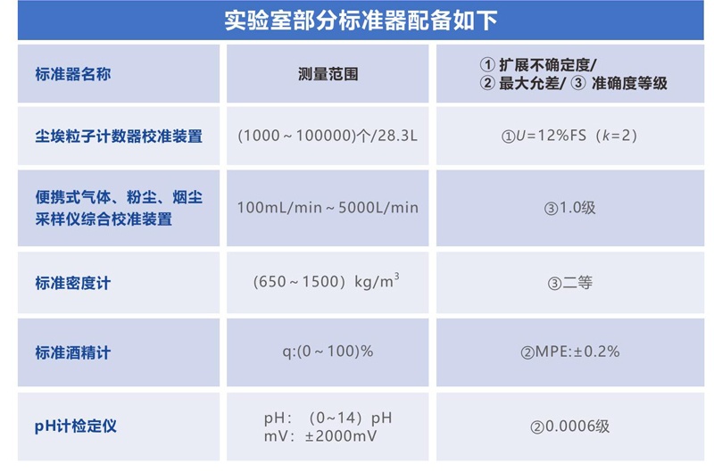 尘埃粒子校准