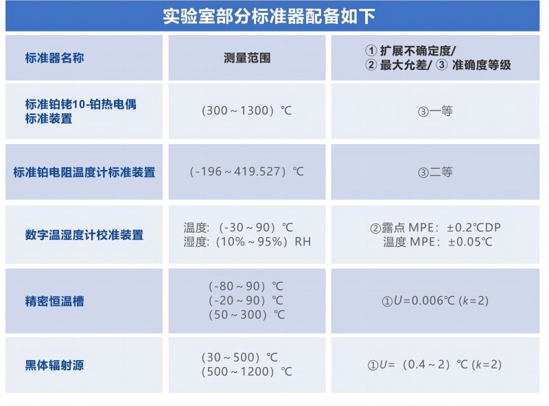 温湿度计校准