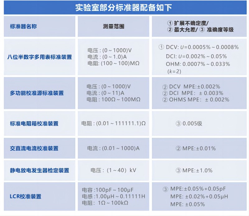 万用表校准检测