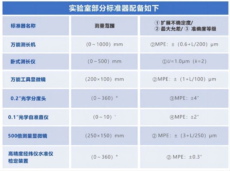 千分尺校准检测